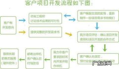 fep是什么材料简称,工程中的epf是什么意思