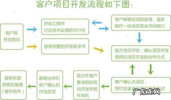 fep是什么材料简称,工程中的epf是什么意思