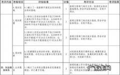 工作任务及完成情况怎么写,工作目标完成情况怎么写