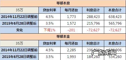 贷款申请之后的月供是什么意思,月供是什么意思