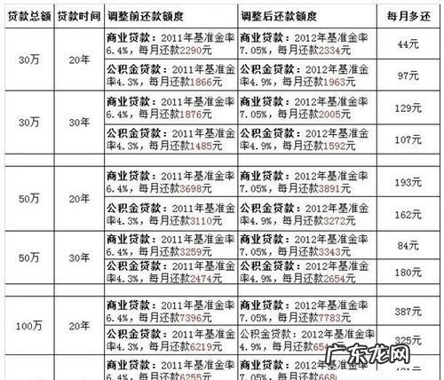 贷款申请之后的月供是什么意思,月供是什么意思