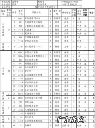 会计需要学哪些课程,学会计专业需要学哪些课程