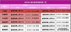 金坛中信银行房贷利率是多少,中信银行最新房贷利率是多少