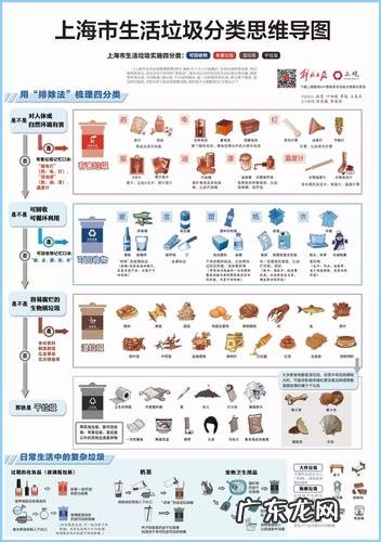 污染纸张属于什么垃圾分类,受污染属于什么垃圾分类