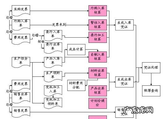 关联企业如何认定,最新的关联企业认定标准出处