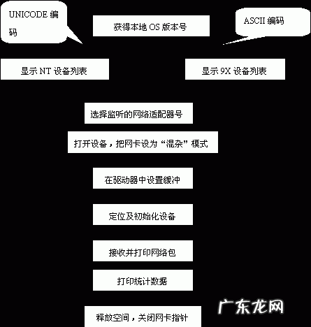 如何防网络嗅探器,为了防御网络监听最常用的方法是什么