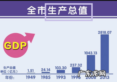 工业总产出和工业总产值的区别,工业总产出的两者区别是什么