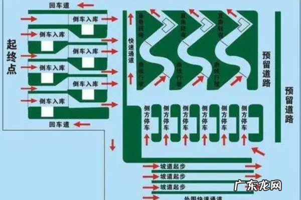 科目二技巧 如何应对科目二考试,考科目二注意事项和技巧