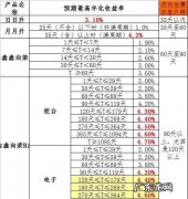 5万月月升35天多少利息,财富月月升赎回什么时候到账
