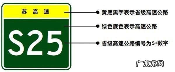 高速路边出现E是什么意思,汽车仪表盘上ECO是什么意思
