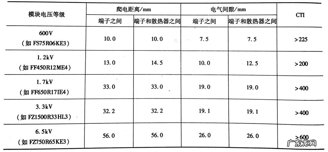 爬电距离是指什么,绝缘子爬电距离是什么意思