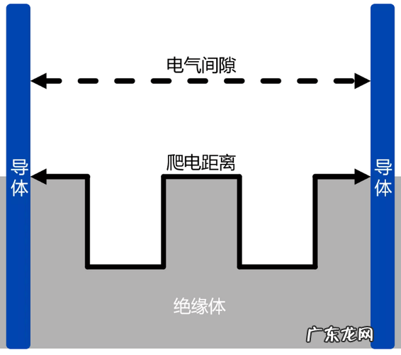 爬电距离是指什么,绝缘子爬电距离是什么意思