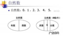 自然数是由什么数和什么数组成的,自然数是什么数和什么数组成的