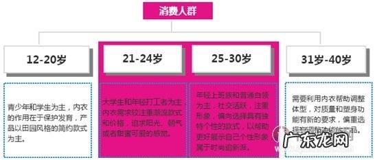 人群分类指的是什么,人群分类填写什么内容学生