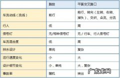 道路属性有哪些,路的五行属性