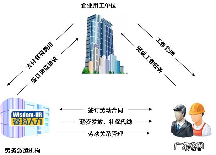 服务性劳动包括哪些,学生服务性劳动包括哪些在网上