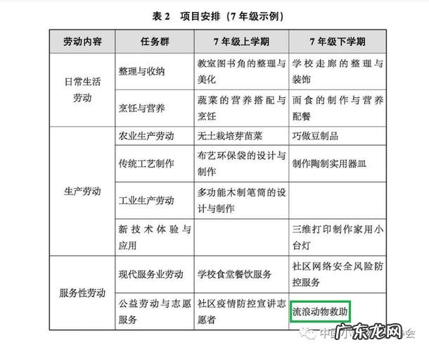 服务性劳动包括哪些,学生服务性劳动包括哪些在网上