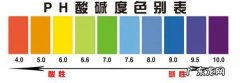 酸度与ph值有什么区别,ph值与酸值的差别是什么