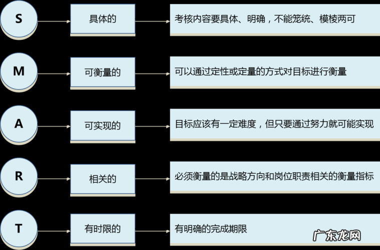 制定计划还是制订,制定计划还是制订