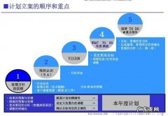 制定计划还是制订,制定计划还是制订