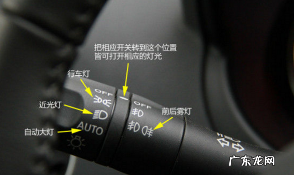 汽车雾灯是什么标志,雾灯什么标志