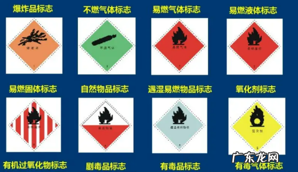 危化品三类包括什么,危化品分类都有哪些