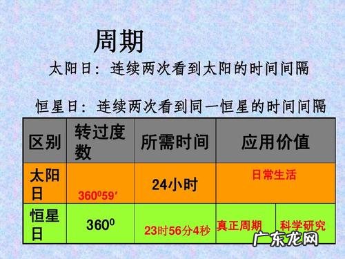 恒星日与太阳日区别,恒星日与太阳日区别的原因