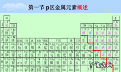 硼铝镓铟铊怎么读,硼铝镓铟铊怎么读