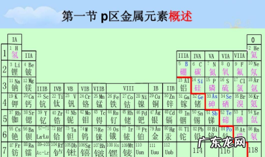 硼铝镓铟铊怎么读,硼铝镓铟铊怎么读