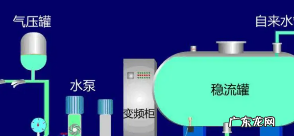 二次供水是什么意思,二次供水和水费是一个意思嘛