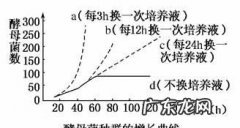 种群增长率和增长速率的区别,种群数量变化增长率与增长速率的区别