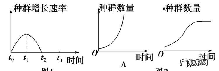 种群增长率和增长速率的区别,种群数量变化增长率与增长速率的区别