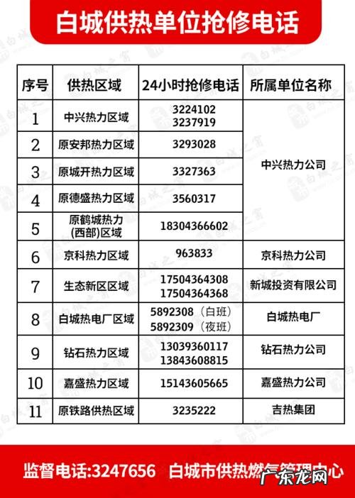 白城发源地电话,洮儿河的发源地在哪儿