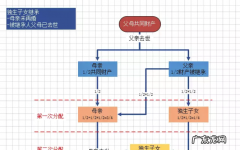 第一顺序法定继承人有哪些,法定第一顺序继承人有哪些
