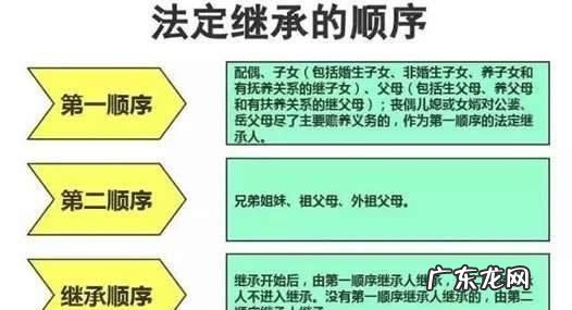 第一顺序法定继承人有哪些,法定第一顺序继承人有哪些