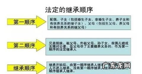 第一顺序法定继承人有哪些,法定第一顺序继承人有哪些