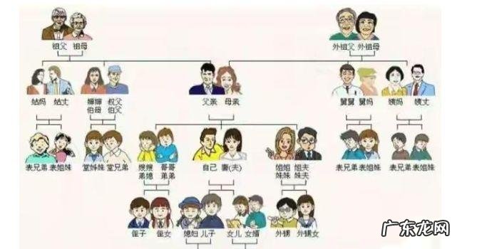五代玄孙怎么称呼长辈,五代玄孙怎么称呼长辈阿菇