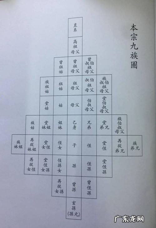 五代玄孙怎么称呼长辈,五代玄孙怎么称呼长辈阿菇
