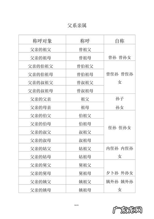 五代玄孙怎么称呼长辈,五代玄孙怎么称呼长辈阿菇