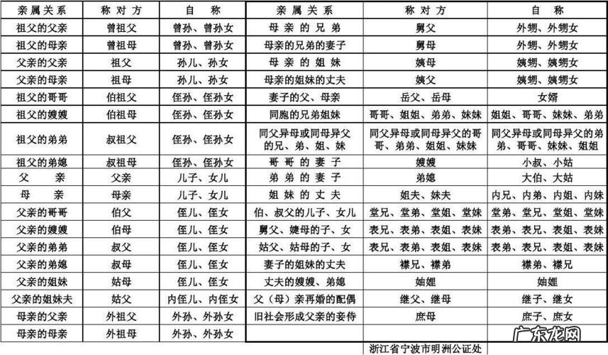 五代玄孙怎么称呼长辈,五代玄孙怎么称呼长辈阿菇