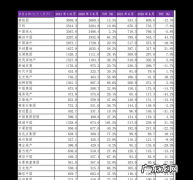股票代码前加r什么意思,股票编码后面有融字是什么意思