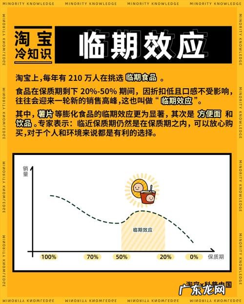 临期商品怎么定义,什么叫临期商品和近期商品的区别