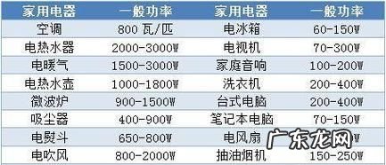 空调待机耗电多少瓦,空调插头插着不开会耗电立式空调与挂式空调有什么区别