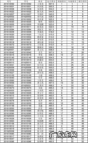 沛霖名字的寓意,姓田的男孩取什么名字好听