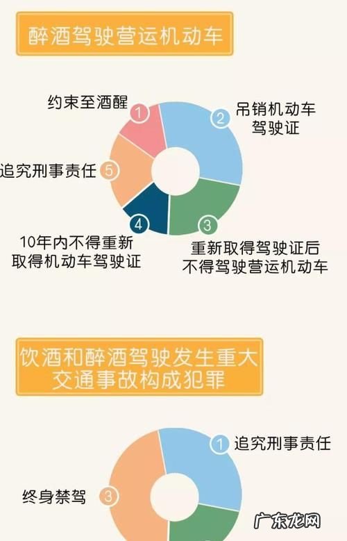 酒驾交通事故责任划分是怎么样的,酒驾引起的交通事故是否承担全部责任