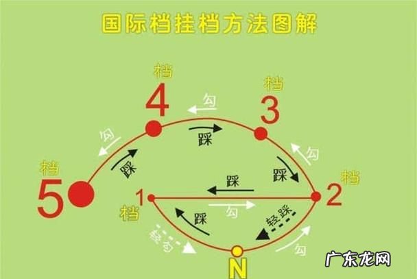骑行口诀 你记住了,学骑自行车的口诀 一年级