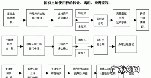 房屋解押都要什么手续,办理解押房产手续需要什么材料