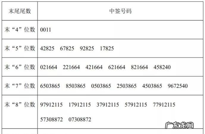 股票抽签什么意思,股票摇号中签是什么意思