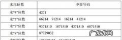 股票抽签什么意思,股票摇号中签是什么意思