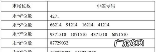 股票抽签什么意思,股票摇号中签是什么意思